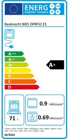 Energieeffizienzlabel